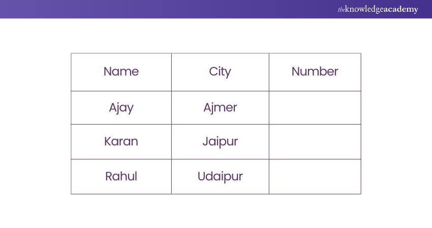 image showing Selecting cells from the Pivot Table