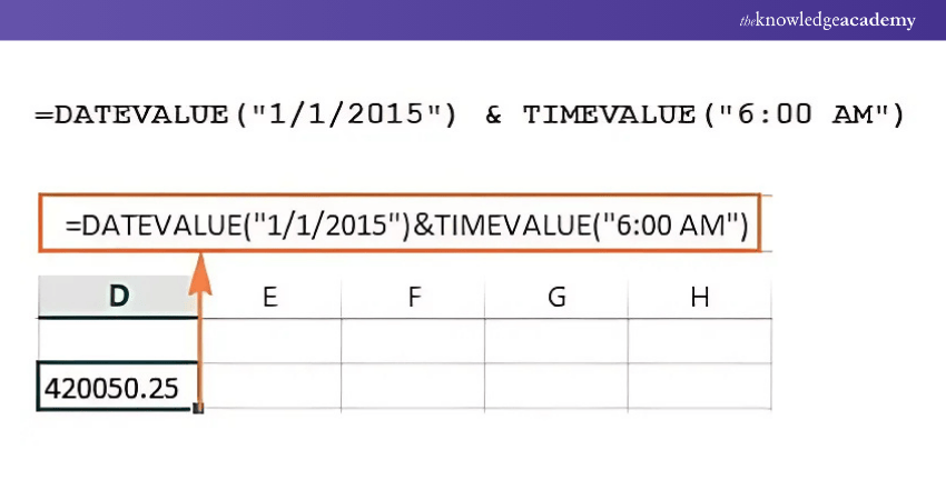 Explaining the Date and Time Value in Excel