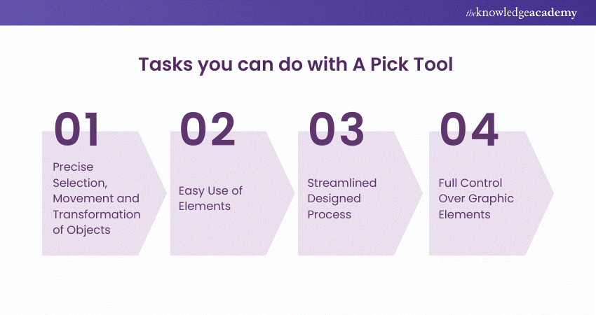 Features of the Pick Tool