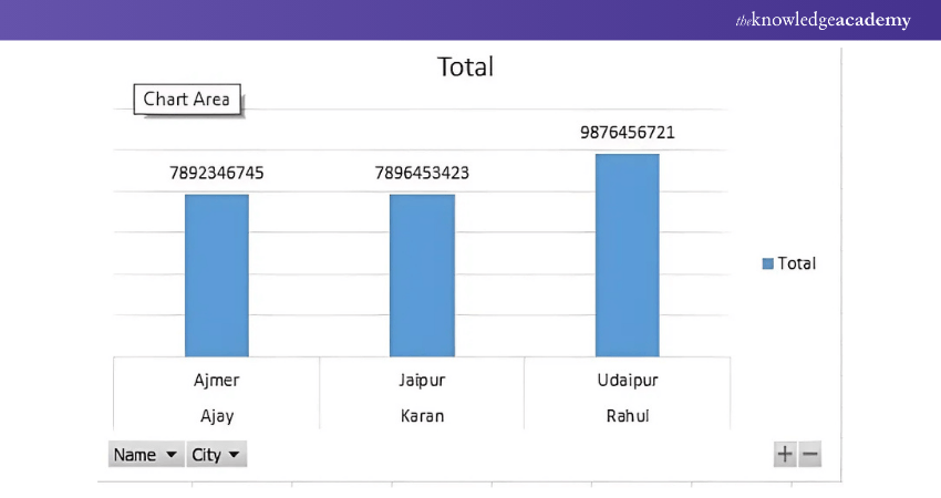 image showing Select the previously created Pivot Chart