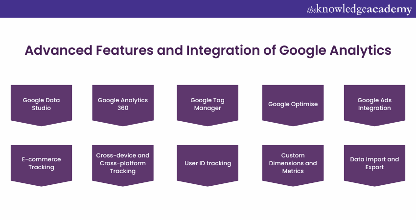 Advanced Google Analytics Features