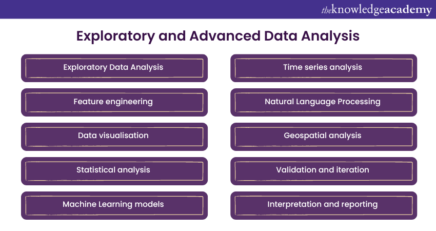 Exploratory and Advanced Data Analysis