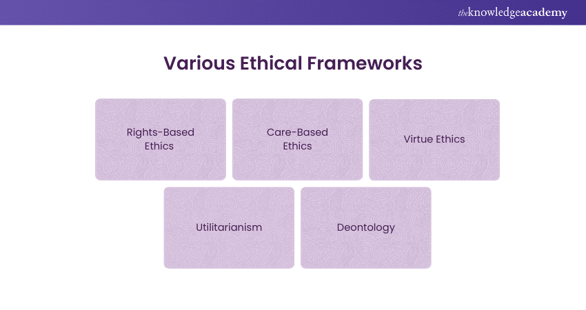 Exploring Various Ethical Frameworks