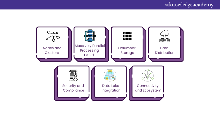 Exploring the Amazon Redshift Architecture