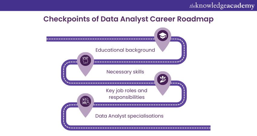 Exploring the Data Analyst Roadmap 