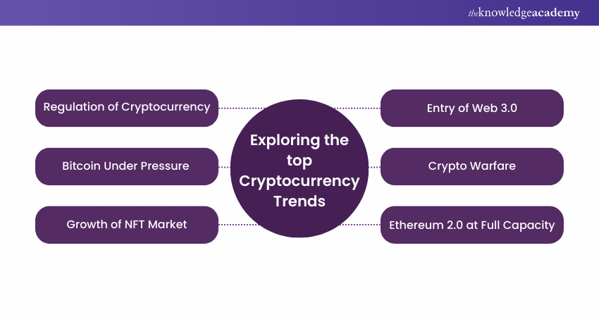 Exploring the top Cryptocurrency Trends