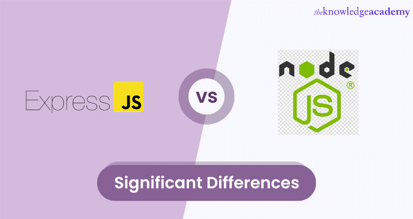 Express js vs Node js