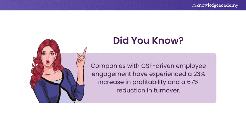 Fact on CSFs