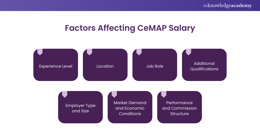 Factors Affecting CeMAP Salary
