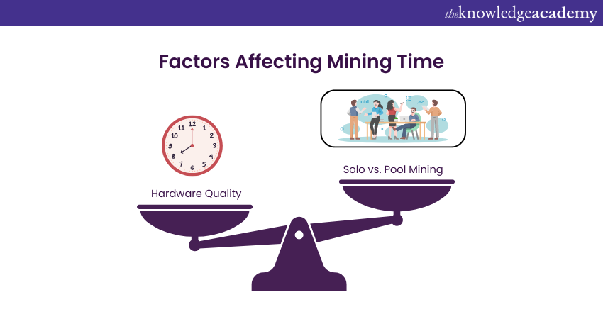 Factors Affecting Mining Time