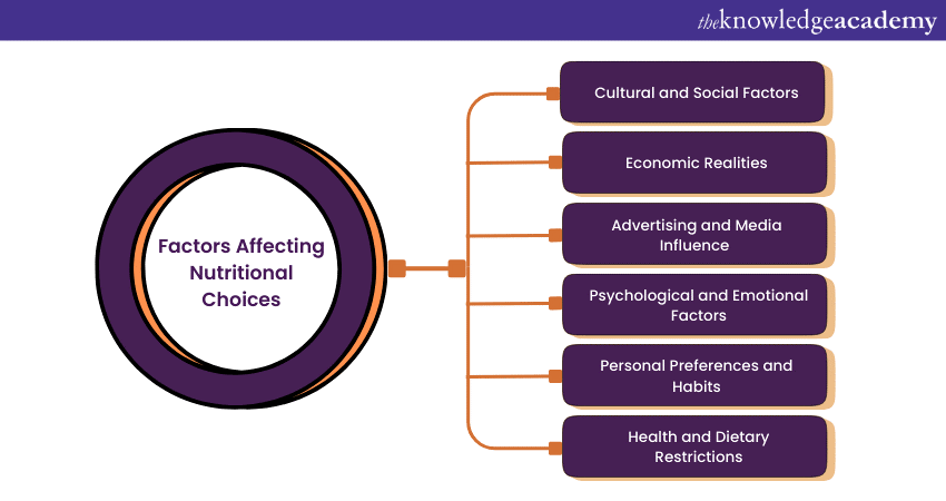 Factors Affecting Nutritional Choices