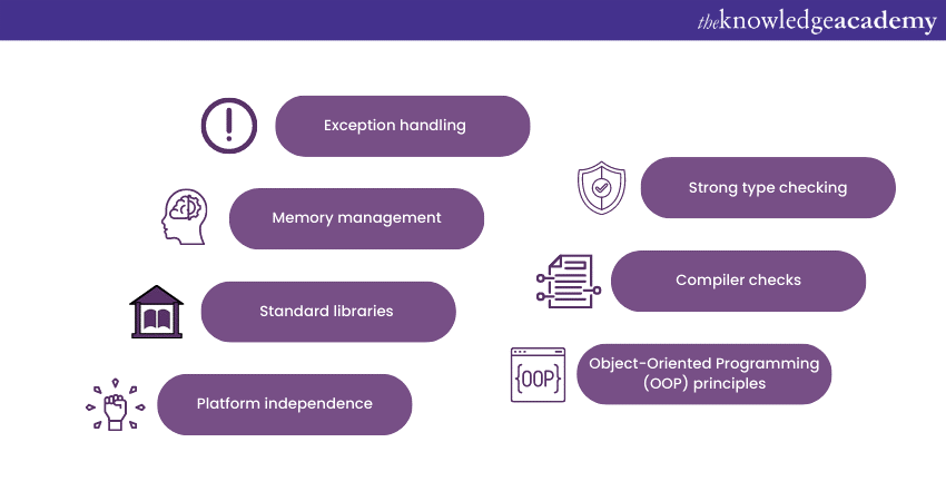 Factors Contributing to Robustness in Java