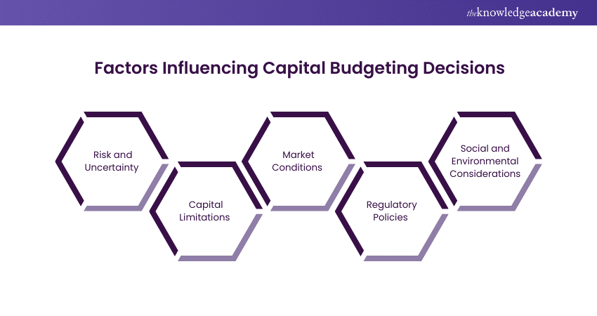 What is Capital Budgeting? Everything You Need to Know