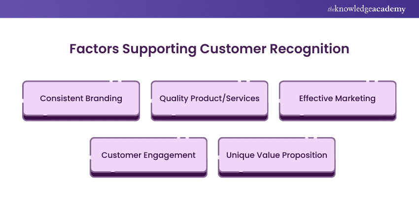 Factors Supporting Customer Recognition