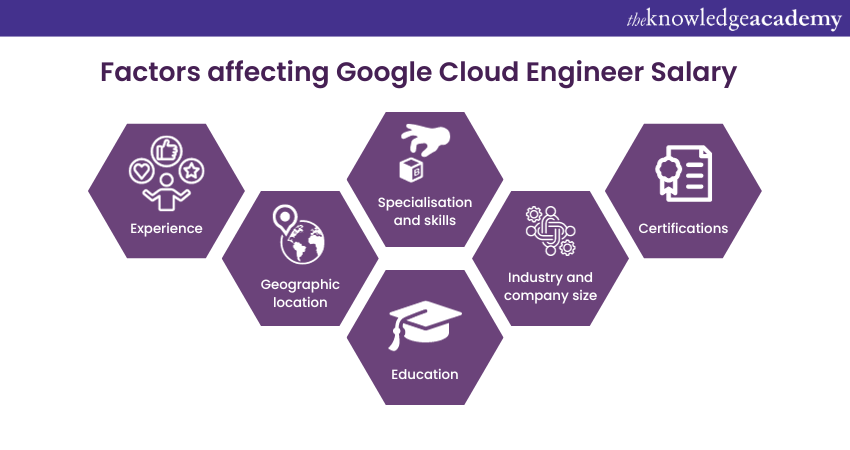 Factors Affecting Google Cloud Engineer Salary  