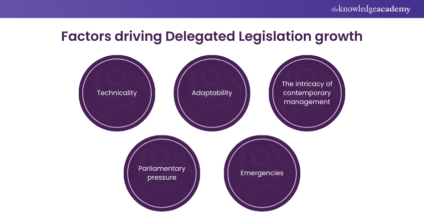 Factors driving Delegated Legislation growth