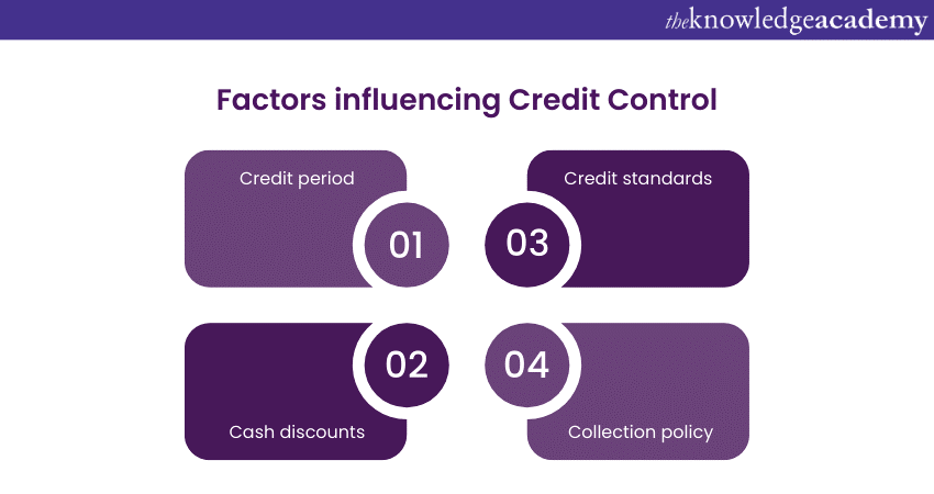 Factors influencing Credit Control 