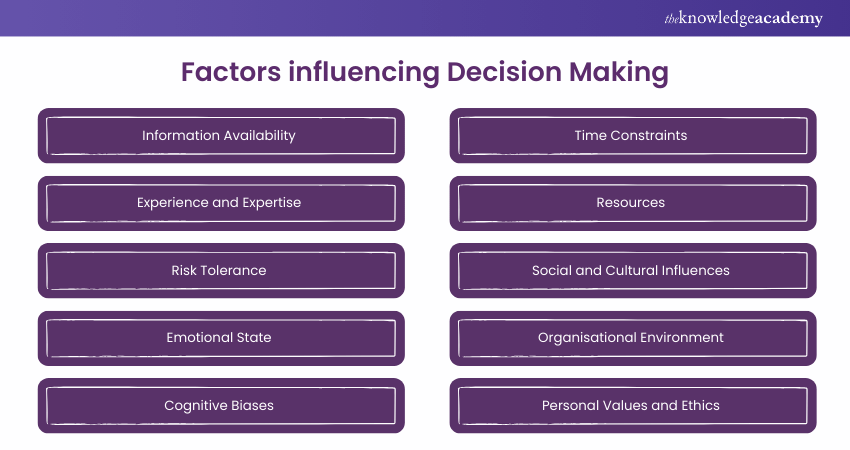 Factors influencing Decision Making 