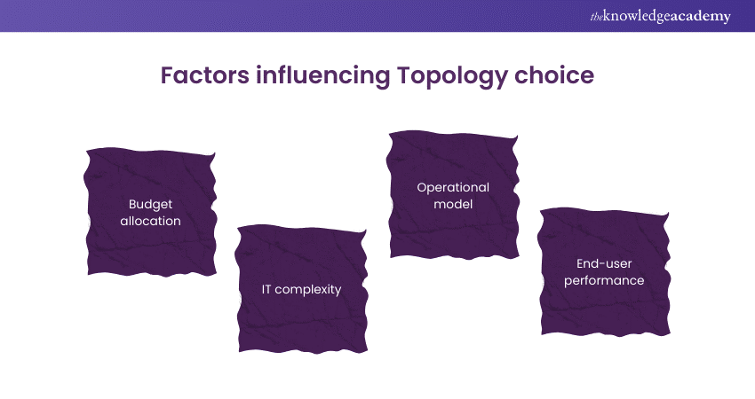 Factors influencing topology choice