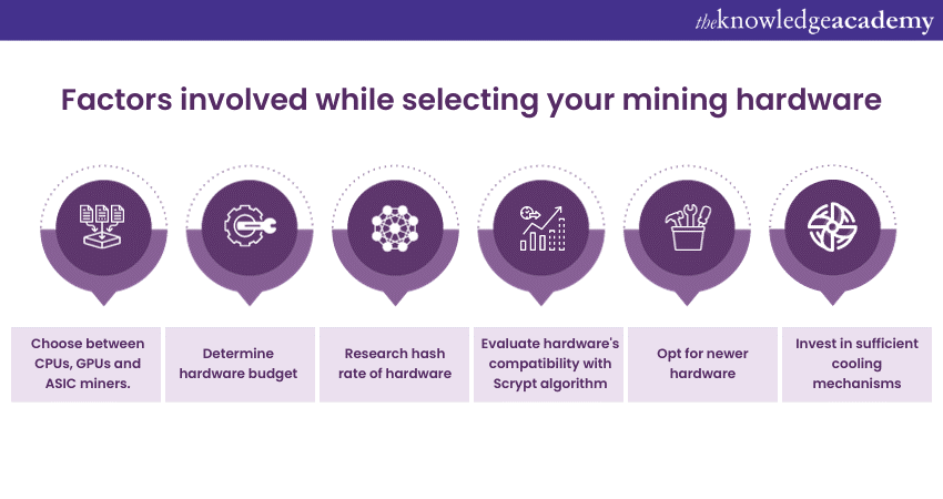 Factors involved while selecting your mining hardware