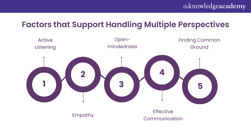 Factors that Support Handling Multiple Perspectives