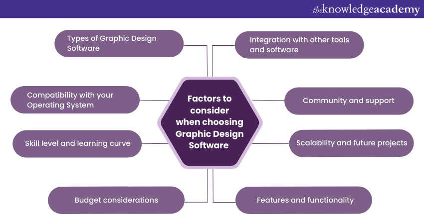 Factors to consider when choosing Graphic Design Software