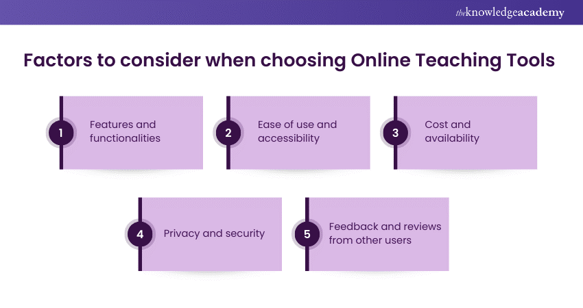 Factors to consider when choosing Online Teaching Tools