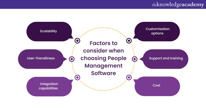 Factors to consider when choosing People Management Software