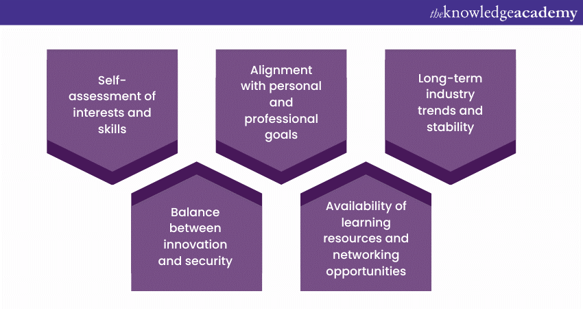 Factors to consider when choosing your career path