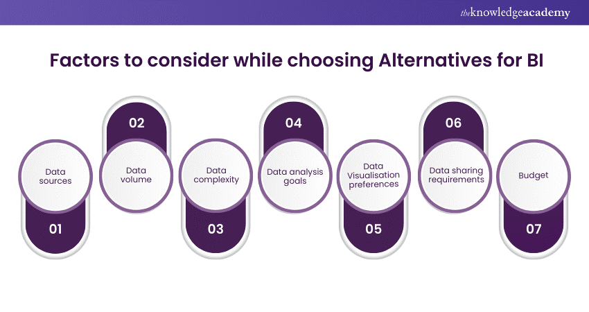 Factors to consider while choosing Alternatives for BI