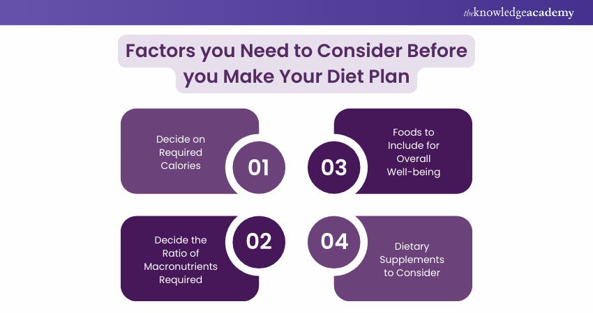 Factors you Need to Consider Before you Make your Diet