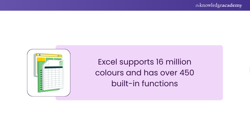 Facts about Excel