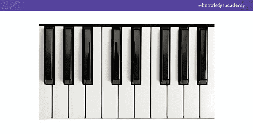 Familiarise Yourself with the Piano Keyboard Layout