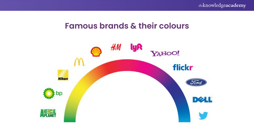 Famous brands and their colours