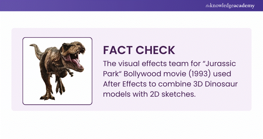 Fascinating fact about After Effects history