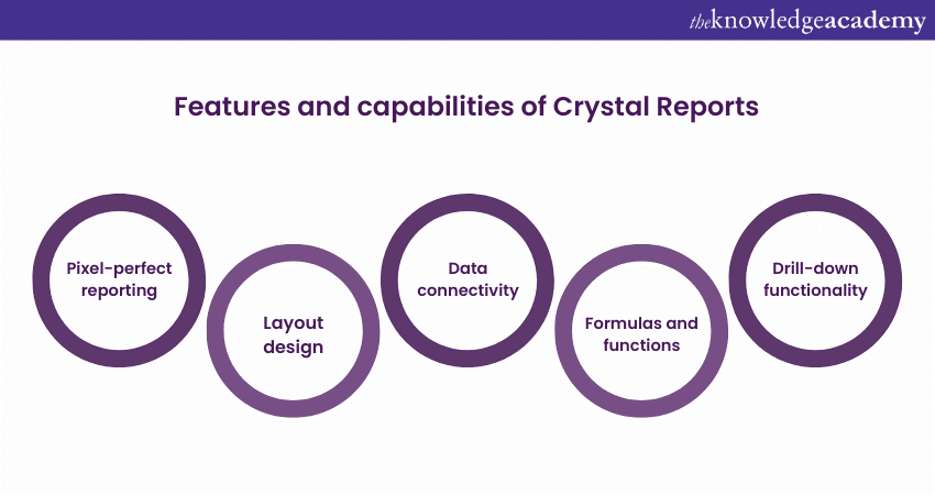 Features and capabilities of Crystal Reports