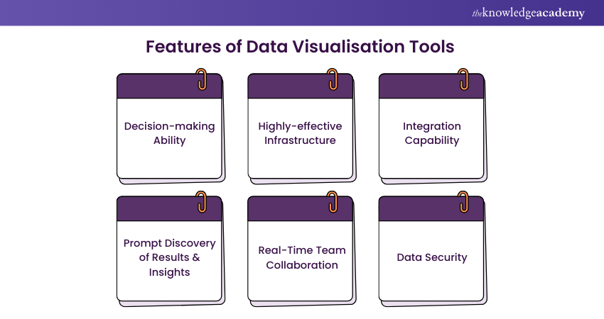 Features of  Data Visualisation Tools