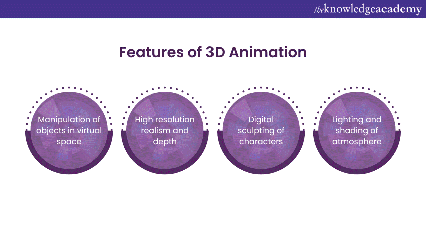 Features of 3D Animation