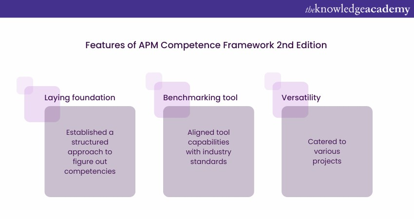 Features of APM Competence Framework 2nd Edition