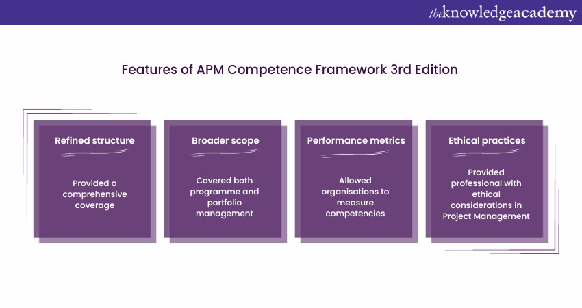 Features of APM Competence Framework 3rd Edition