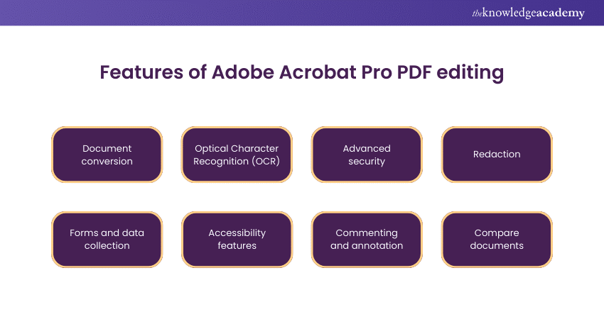 Features of Adobe Acrobat Pro