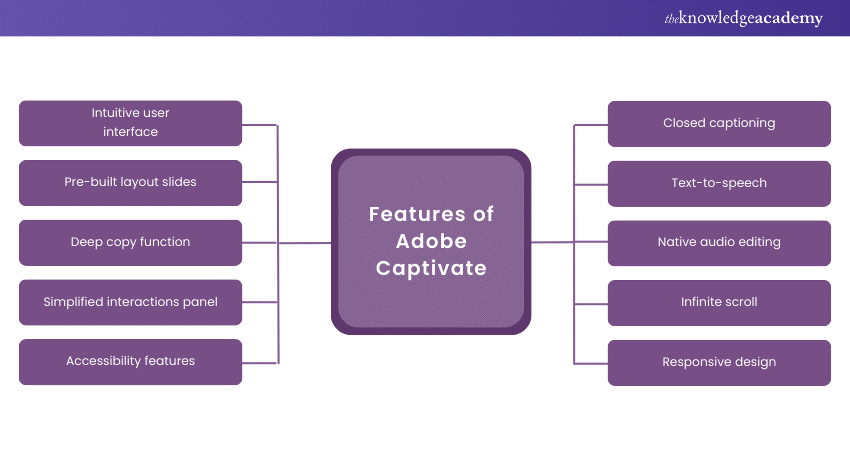 Features of Adobe Captivate