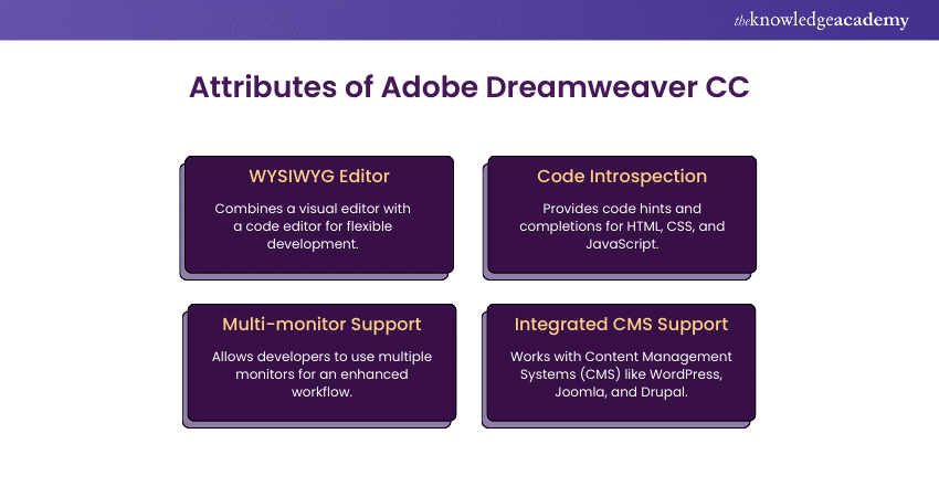 Features of Adobe Dreamweaver CC