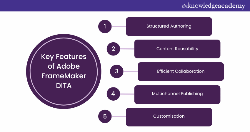 Features of Adobe FrameMaker DITA