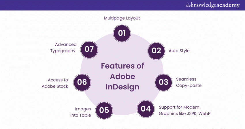 Features of Adobe InDesign