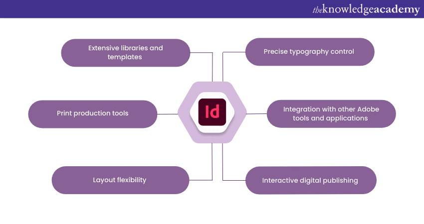 Features of Adobe InDesign