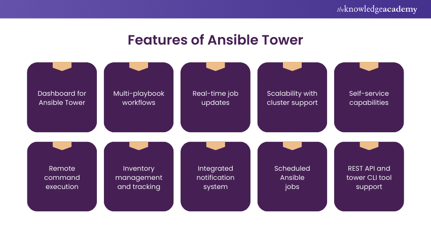 Features of Ansible Tower