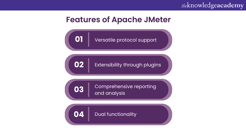 Apache JMeter Features