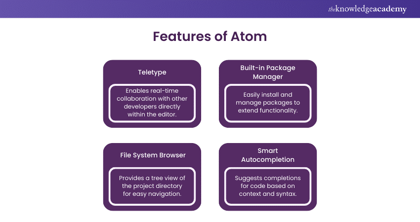 Features of Atom