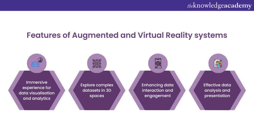 Features of Augmented and Virtual Reality systems